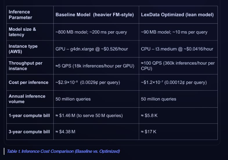 Sốc với chi ph&iacute; AI thực tế cao gấp 4 lần dự t&iacute;nh ban đầu của doanh nghiệp 2026 - Ảnh 5.