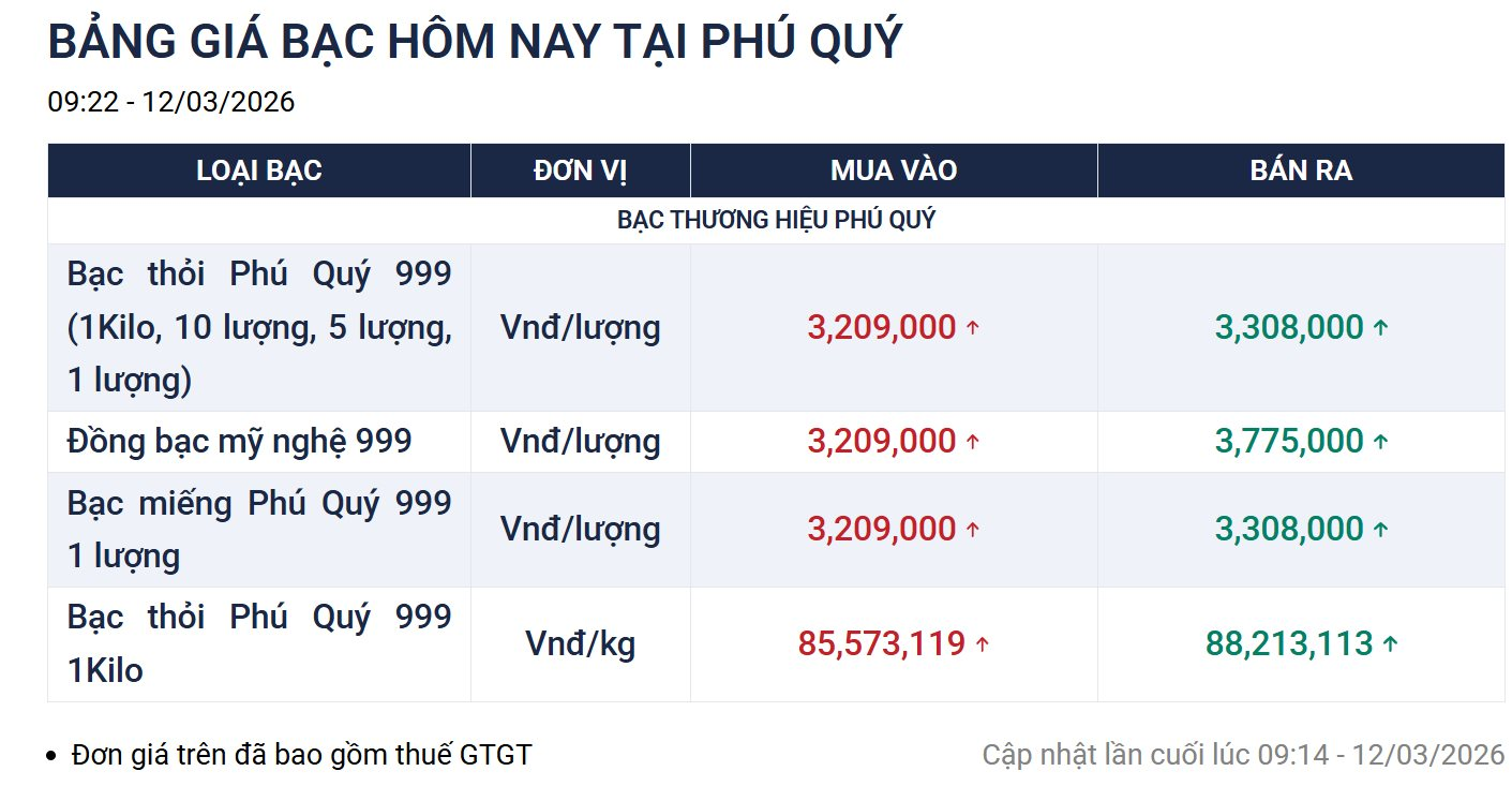 Gi&aacute; v&agrave;ng h&ocirc;m nay giảm cắm đầu, bạc tiếp tục g&acirc;y bất ngờ - Ảnh 3.