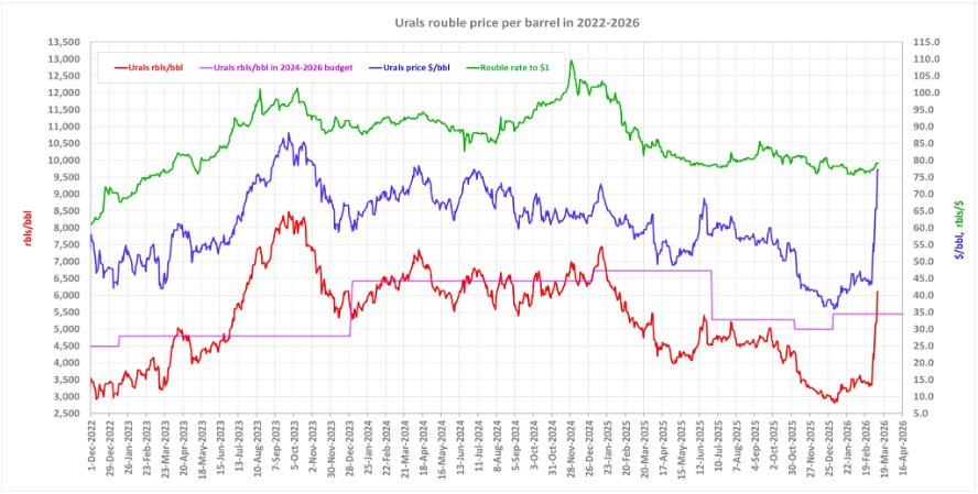 Tin vui dồn dập đến với Nga - Ảnh 2.