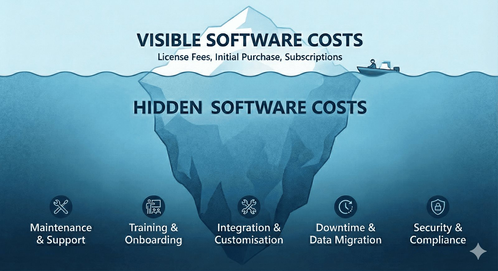 Sốc với chi ph&iacute; AI thực tế cao gấp 4 lần dự t&iacute;nh ban đầu của doanh nghiệp 2026 - Ảnh 2.