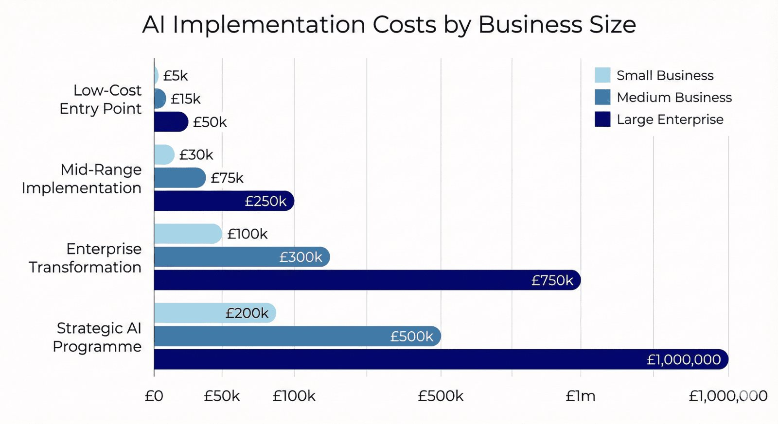 Sốc với chi ph&iacute; AI thực tế cao gấp 4 lần dự t&iacute;nh ban đầu của doanh nghiệp 2026 - Ảnh 4.