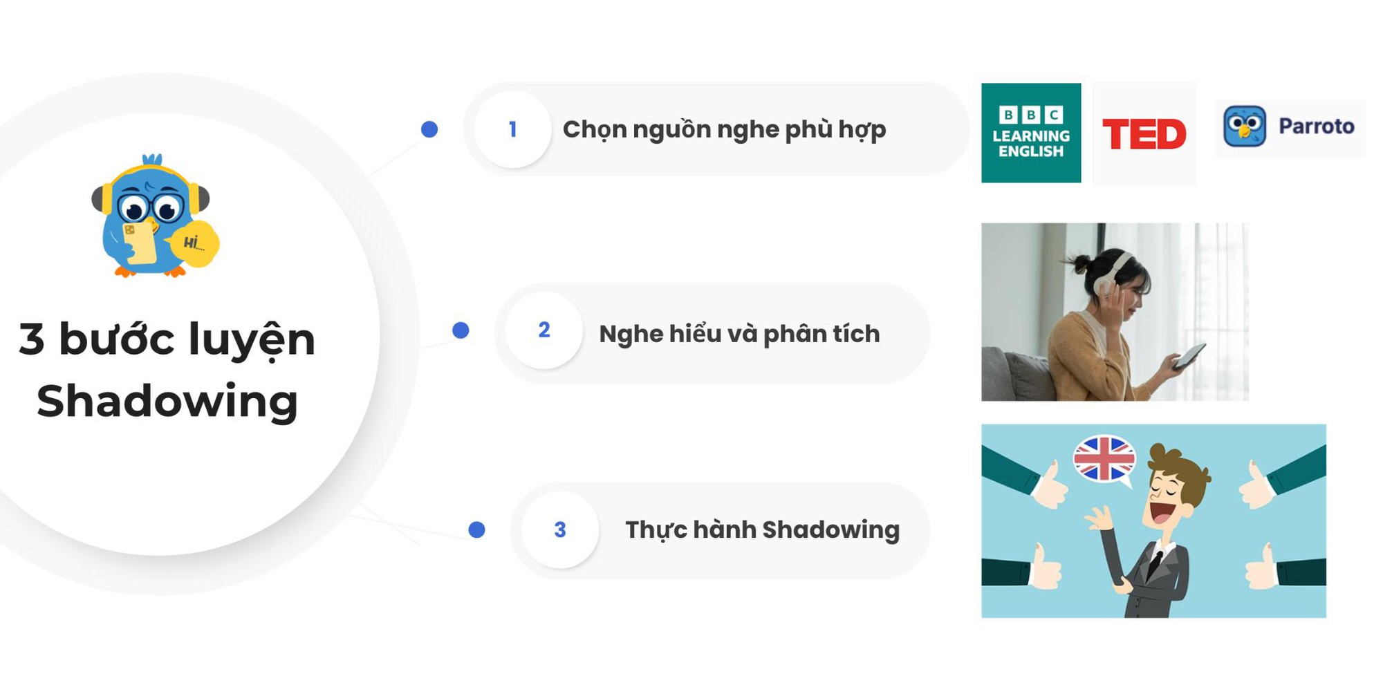 Phương ph&aacute;p Shadowing b&iacute; quyết luyện n&oacute;i &ldquo;như người bản xứ&rdquo;: hiệu quả hay chỉ l&agrave; lời đồn? - Ảnh 3.