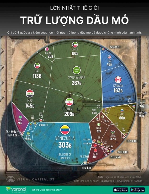 UAE, Kuwait cam kết hỗ trợ tối đa năng lượng cho Việt Nam: C&aacute;c '&ocirc;ng lớn' Trung Đ&ocirc;ng đang nắm giữ kho b&aacute;u trữ lượng khủng ra sao? - Ảnh 2.