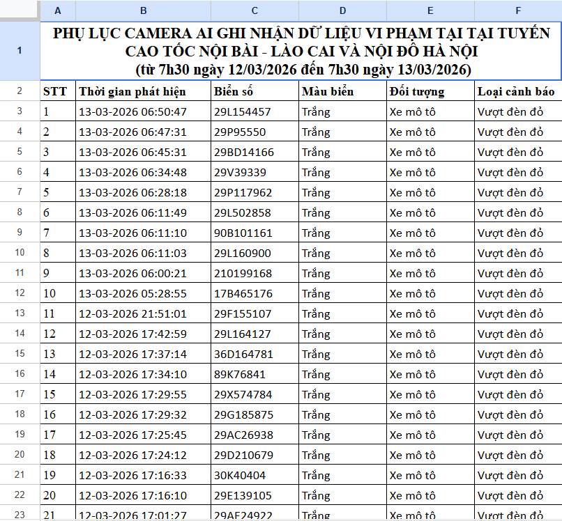 112 Chủ phương tiện khẩn trương nộp phạt nguội theo Nghị định 168 năm 2026 - Ảnh 1.
