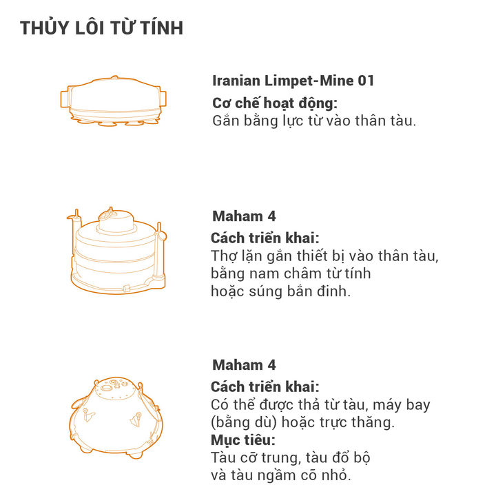 Thủy l&ocirc;i Iran v&agrave; Mối đe dọa tại eo biển Hormuz Năm 2026 - Ảnh 3.