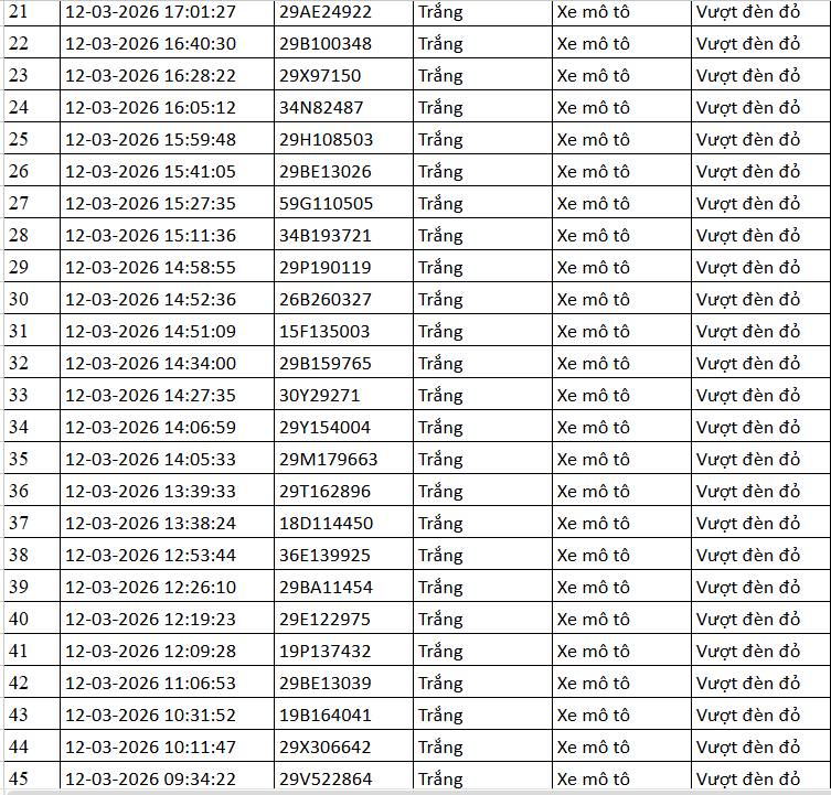 112 Chủ phương tiện khẩn trương nộp phạt nguội theo Nghị định 168 năm 2026 - Ảnh 2.
