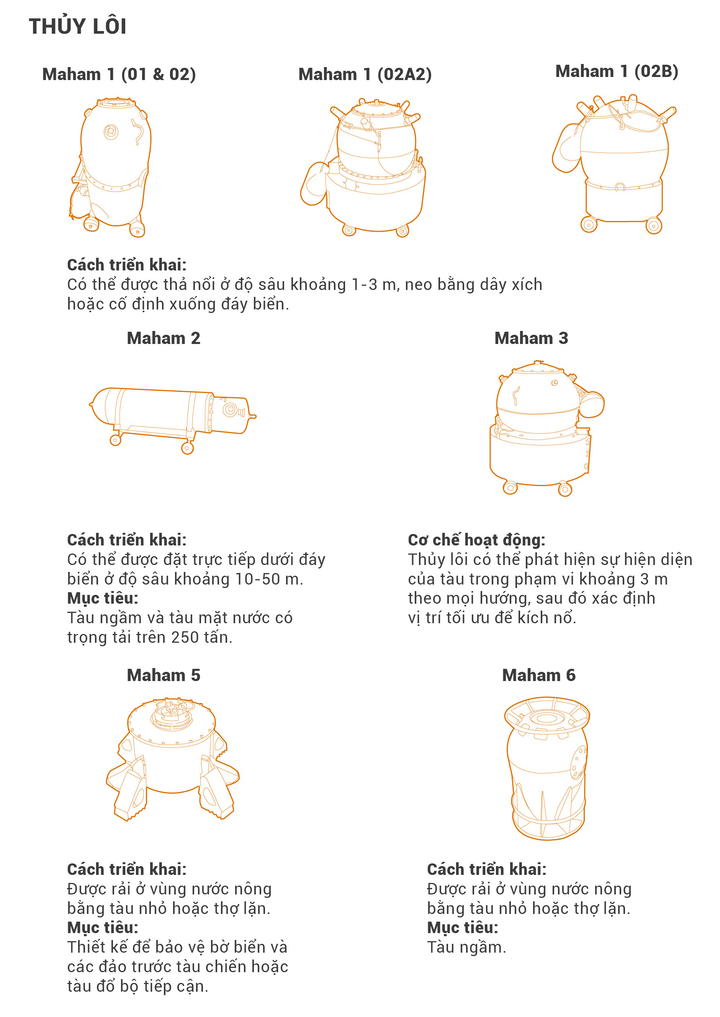 Thủy l&ocirc;i Iran v&agrave; Mối đe dọa tại eo biển Hormuz Năm 2026 - Ảnh 2.