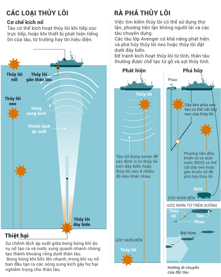 Thủy l&ocirc;i Iran v&agrave; Mối đe dọa tại eo biển Hormuz Năm 2026 - Ảnh 4.