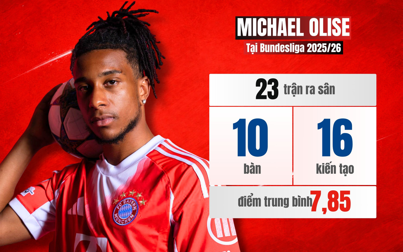 Ai l&agrave; cầu thủ đắt gi&aacute; nhất thế giới năm 2026? kh&aacute;m ph&aacute; top 10 cầu thủ hiện tại - Ảnh 9.