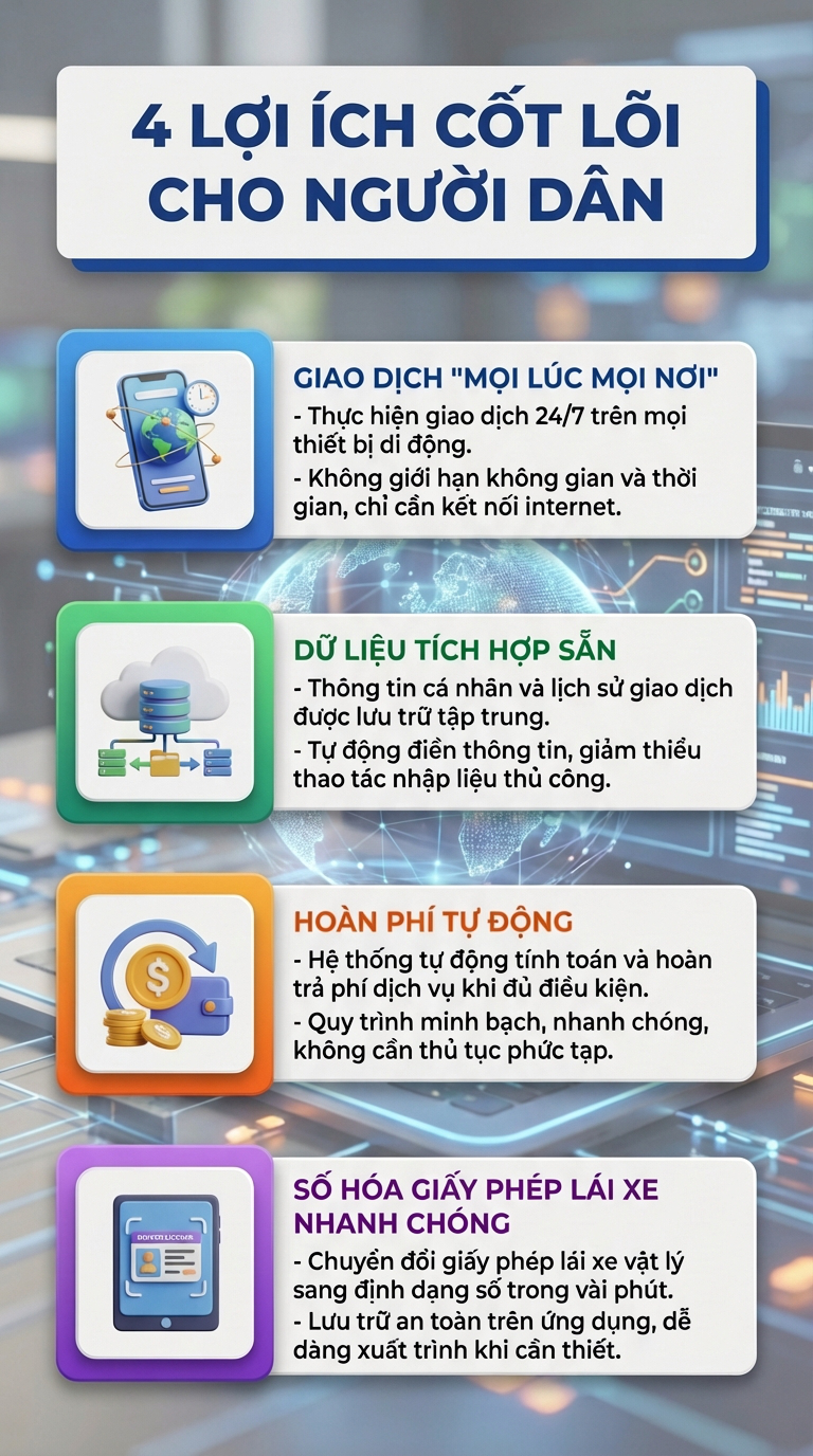 CSGT có thông báo quan trọng về việc thi giấy phép lái xe từ 16/3: 14 triệu người dân chú ý! - Ảnh 1.