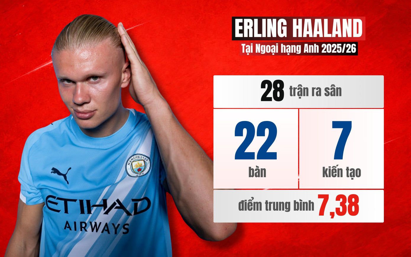 Ai l&agrave; cầu thủ đắt gi&aacute; nhất thế giới năm 2026? kh&aacute;m ph&aacute; top 10 cầu thủ hiện tại - Ảnh 4.