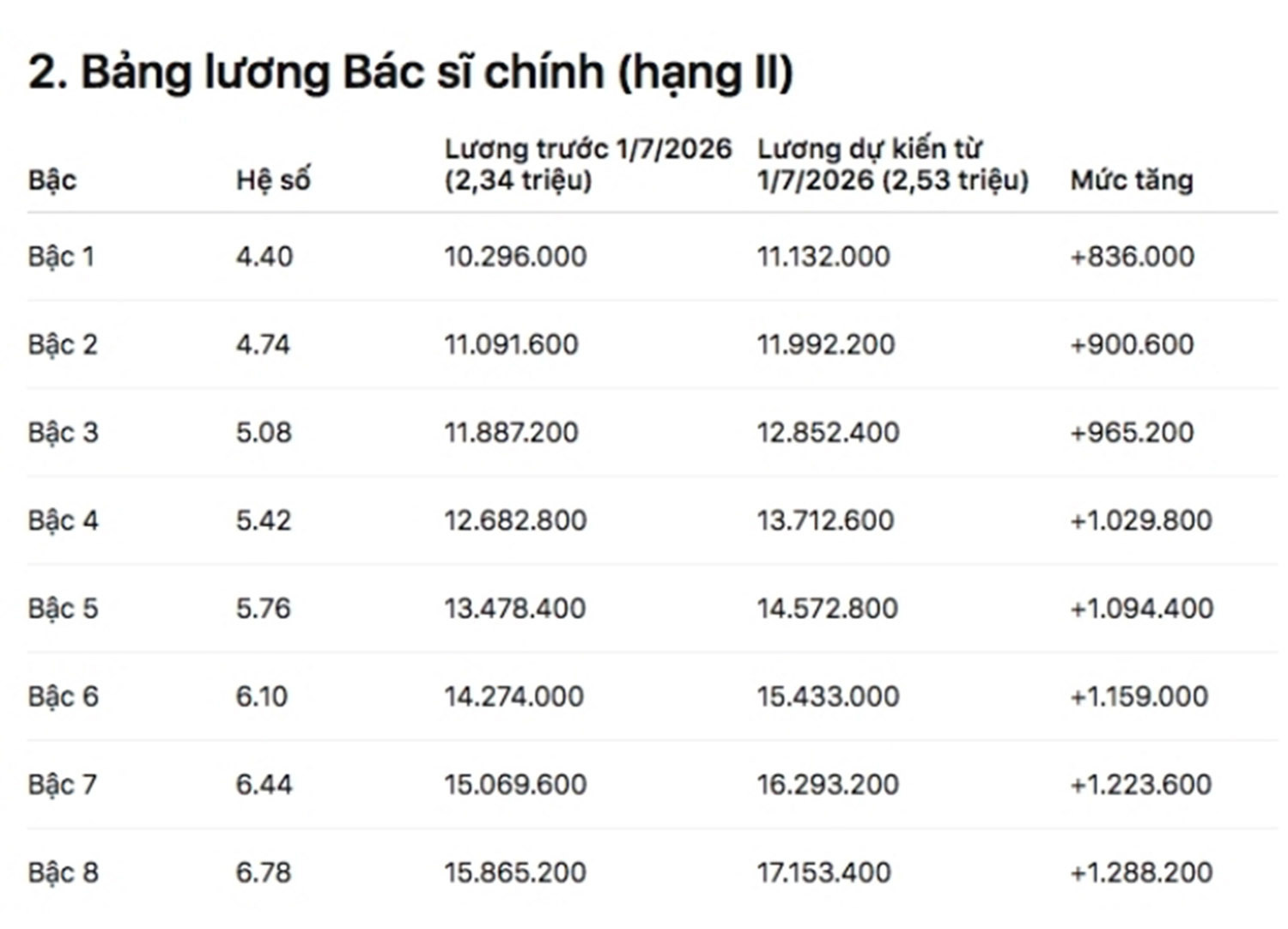 Luong Bac Si 3 09343938 1773373801612 1773373802804330870850