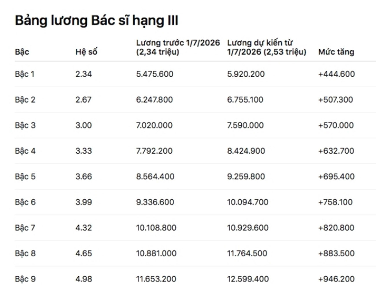 Luong Bac Si 4 09344996 1773373807323 1773373807904930090131