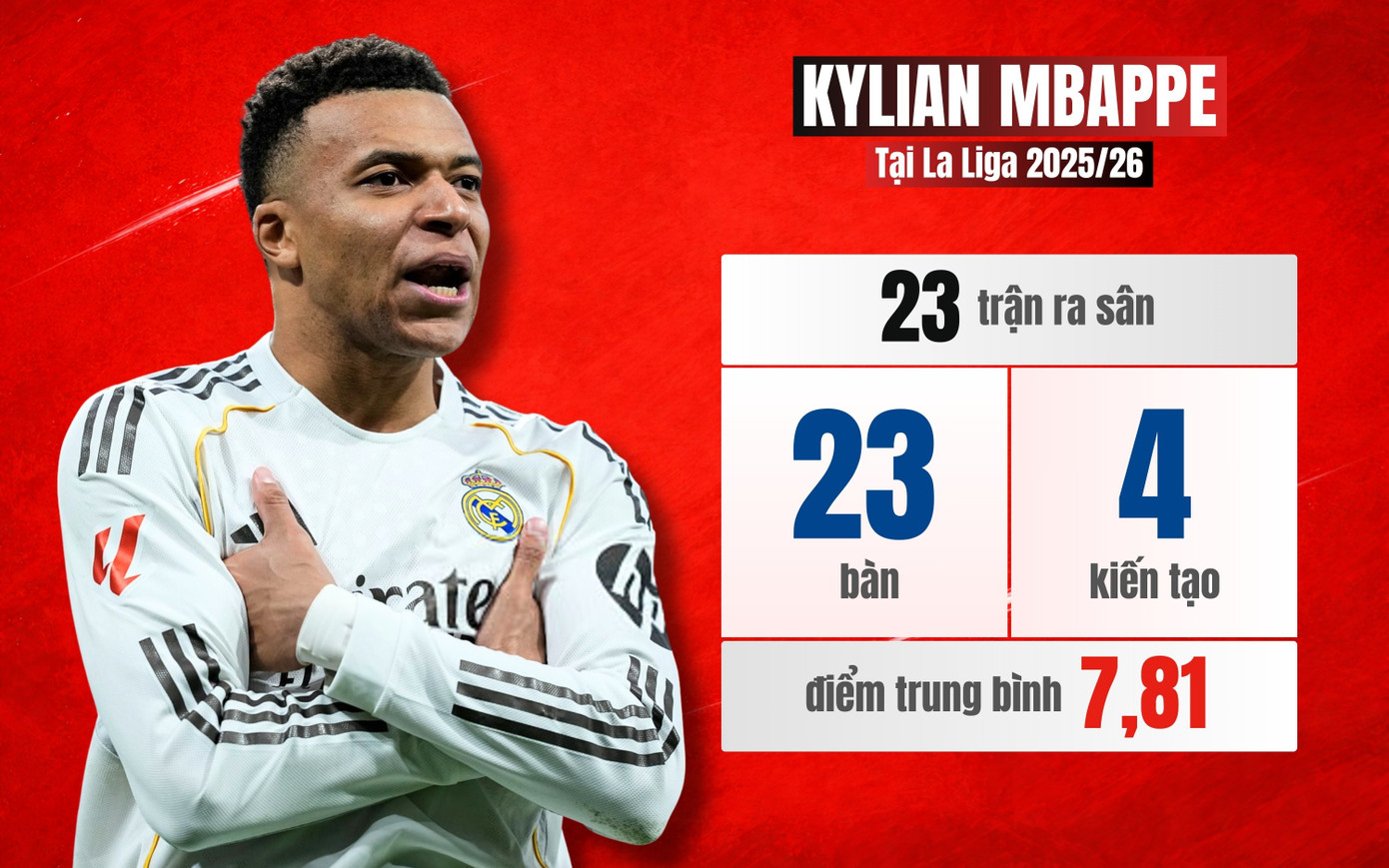 Ai l&agrave; cầu thủ đắt gi&aacute; nhất thế giới năm 2026? kh&aacute;m ph&aacute; top 10 cầu thủ hiện tại - Ảnh 3.