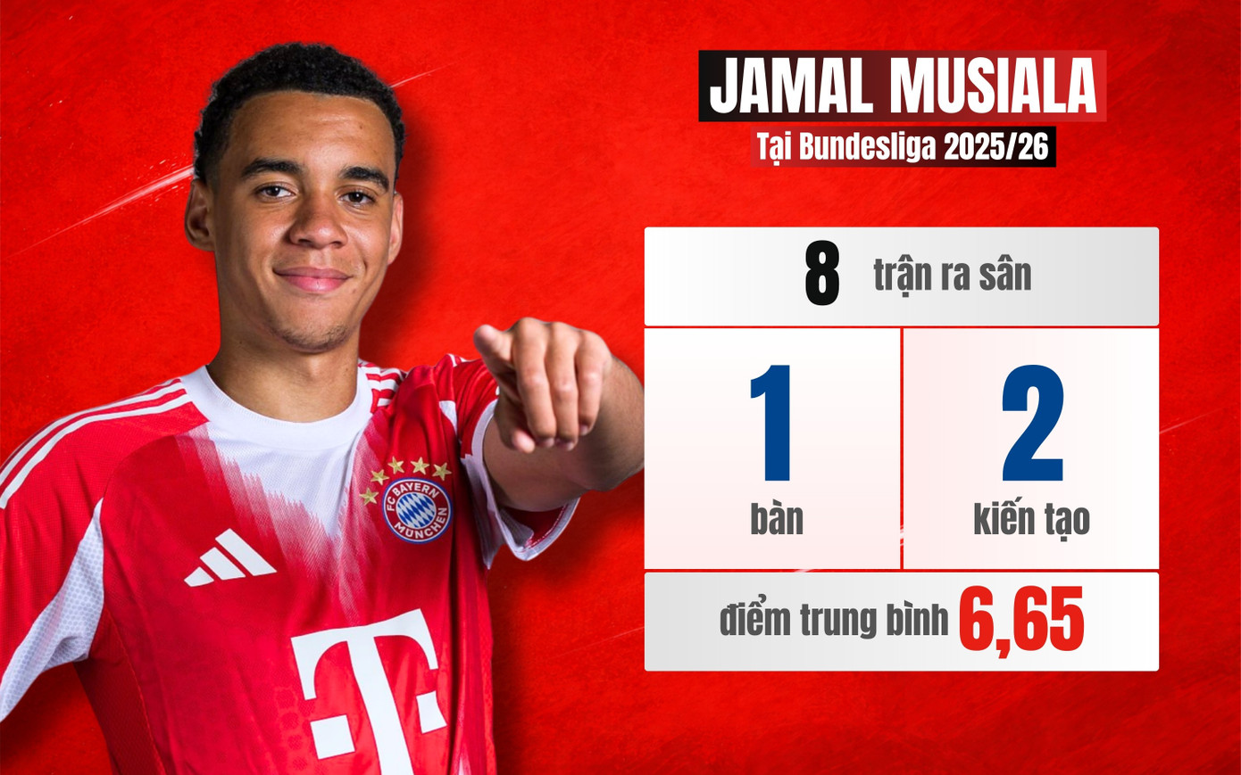 Ai l&agrave; cầu thủ đắt gi&aacute; nhất thế giới năm 2026? kh&aacute;m ph&aacute; top 10 cầu thủ hiện tại - Ảnh 8.