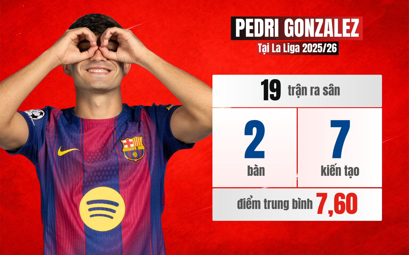 Ai l&agrave; cầu thủ đắt gi&aacute; nhất thế giới năm 2026? kh&aacute;m ph&aacute; top 10 cầu thủ hiện tại - Ảnh 7.