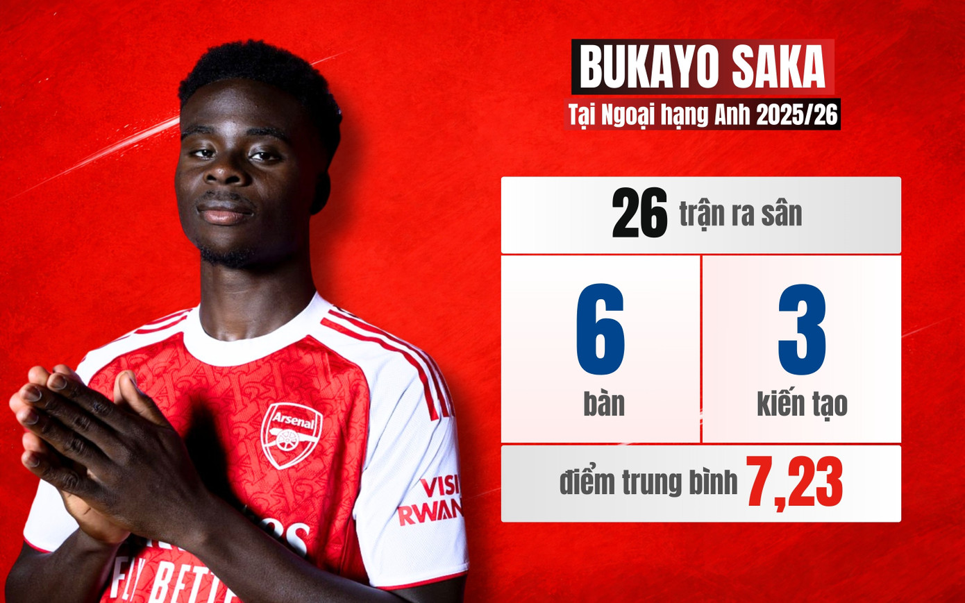 Ai l&agrave; cầu thủ đắt gi&aacute; nhất thế giới năm 2026? kh&aacute;m ph&aacute; top 10 cầu thủ hiện tại - Ảnh 11.