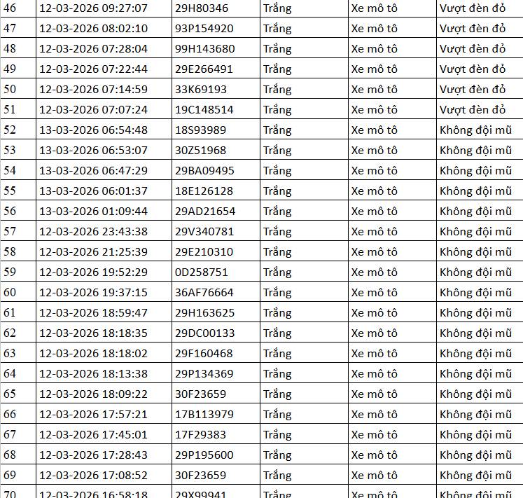 112 Chủ phương tiện khẩn trương nộp phạt nguội theo Nghị định 168 năm 2026 - Ảnh 3.