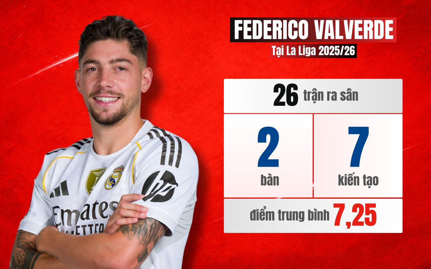 Ai l&agrave; cầu thủ đắt gi&aacute; nhất thế giới năm 2026? kh&aacute;m ph&aacute; top 10 cầu thủ hiện tại - Ảnh 12.