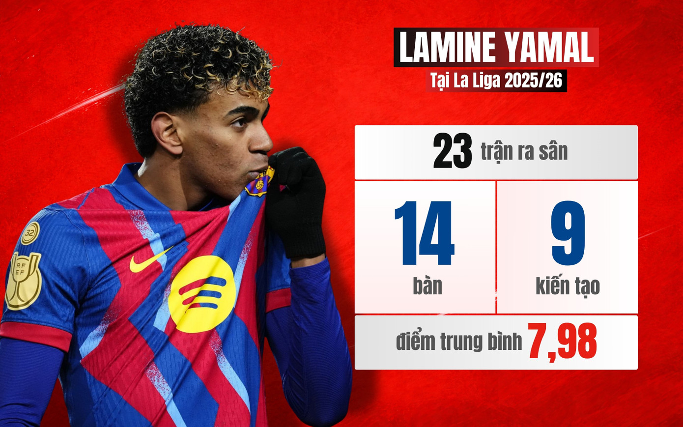 Ai l&agrave; cầu thủ đắt gi&aacute; nhất thế giới năm 2026? kh&aacute;m ph&aacute; top 10 cầu thủ hiện tại - Ảnh 2.