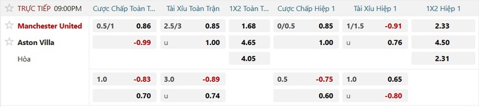 Soi tỉ số trận Manchester United - Aston Villa: Quyết chiến ở Old Trafford  - Ảnh 2.