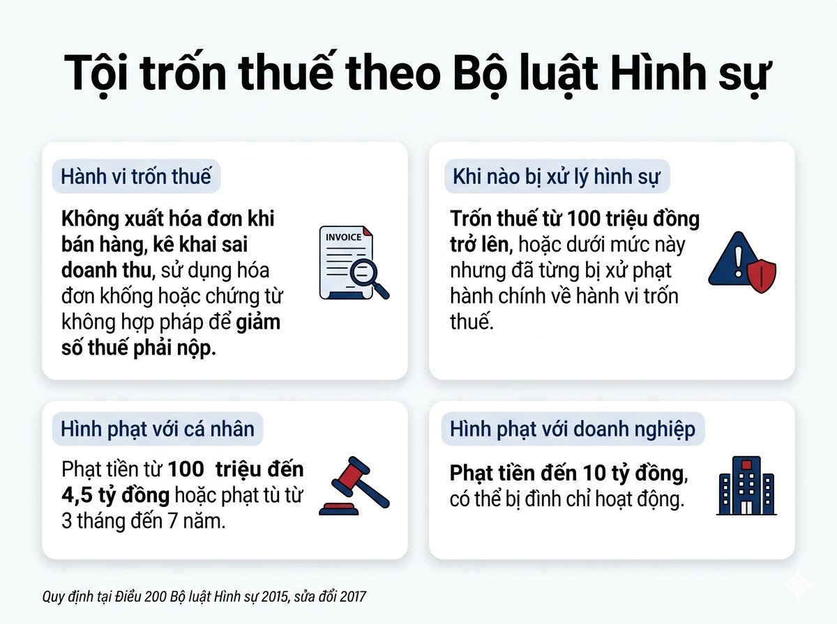 Khi n&agrave;o tội trốn thuế bị xử l&yacute; h&igrave;nh sự?- Ảnh 2.