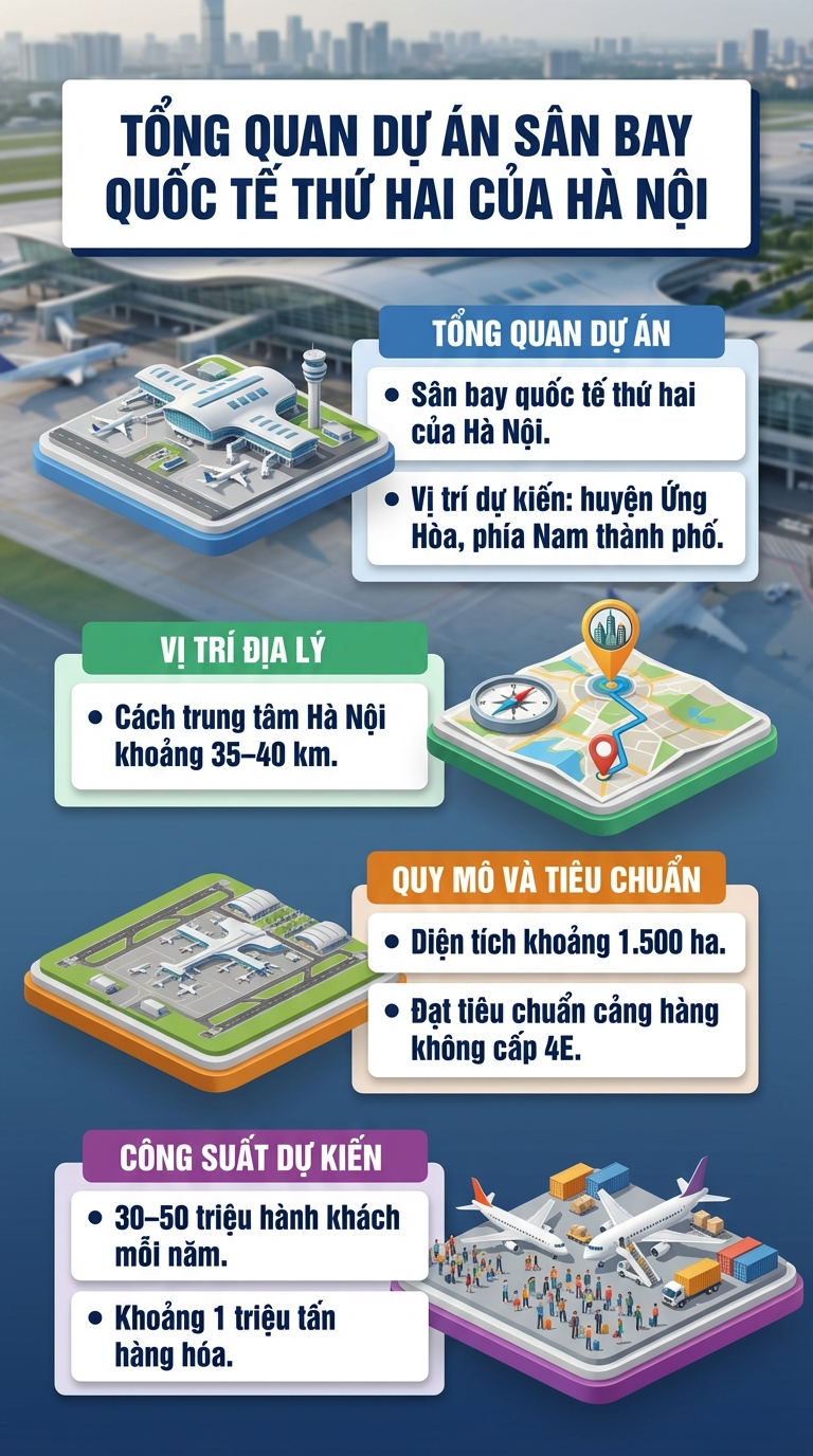 H&agrave; Nội quy hoạch 5 s&acirc;n bay, Nội B&agrave;i hướng tới 100 triệu kh&aacute;ch, s&acirc;n bay thứ hai c&aacute;ch trung t&acirc;m khoảng 40 km - Ảnh 2.