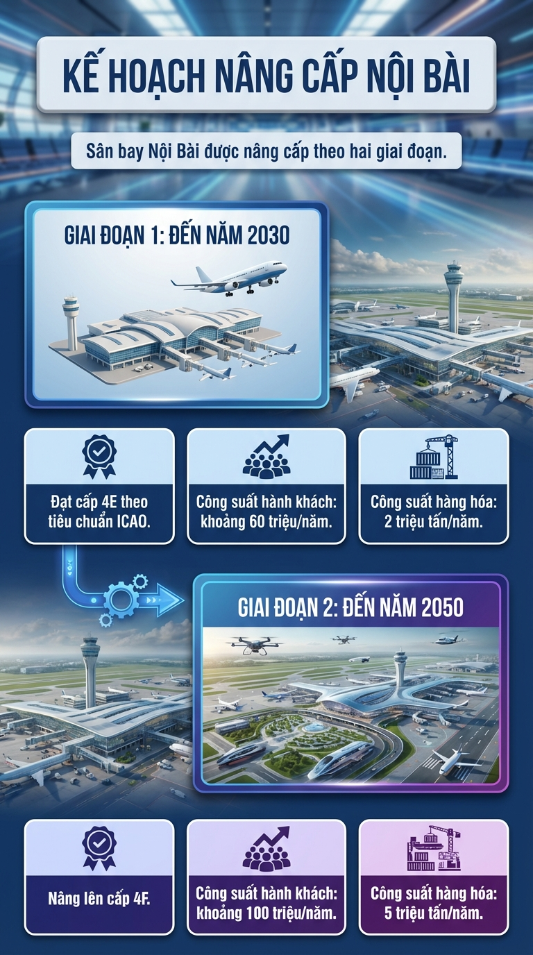 H&agrave; Nội quy hoạch 5 s&acirc;n bay, Nội B&agrave;i hướng tới 100 triệu kh&aacute;ch, s&acirc;n bay thứ hai c&aacute;ch trung t&acirc;m khoảng 40 km - Ảnh 1.