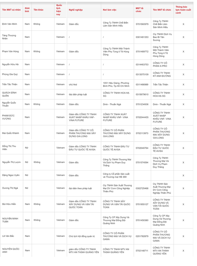 18 Giám đốc, Chủ tịch các công ty sau bị tạm hoãn xuất cảnh - Ảnh 2. 18 Giám đốc, Chủ tịch các công ty sau bị tạm hoãn xuất cảnh - Ảnh 2.