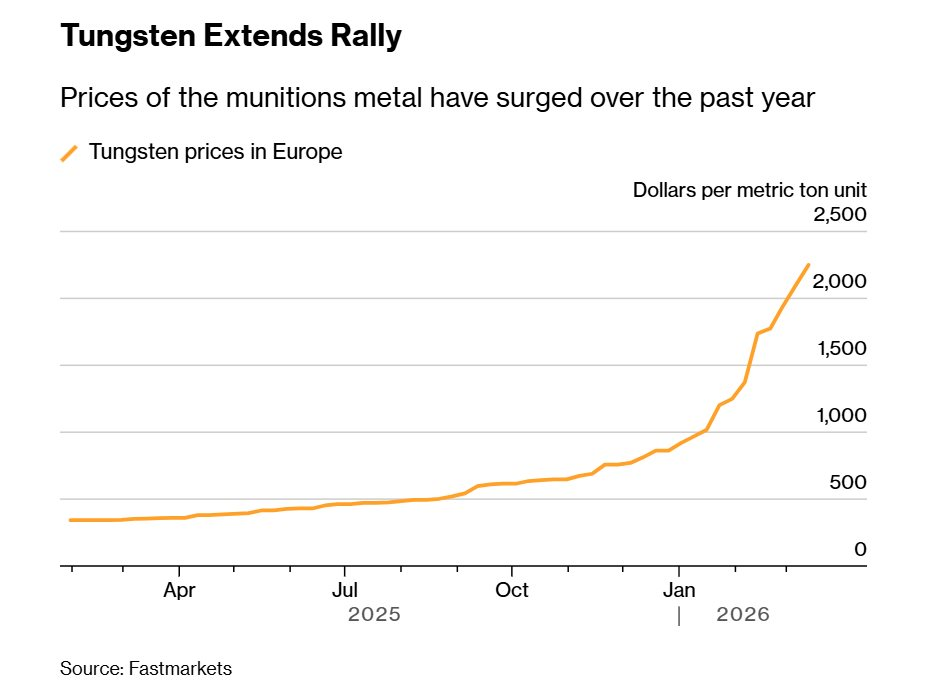 Vượt xa v&agrave;ng, một mặt h&agrave;ng quan trọng tăng gi&aacute; tới 557%, Việt Nam đang sở hữu trữ lượng lớn thứ 3 thế giới - Ảnh 2.