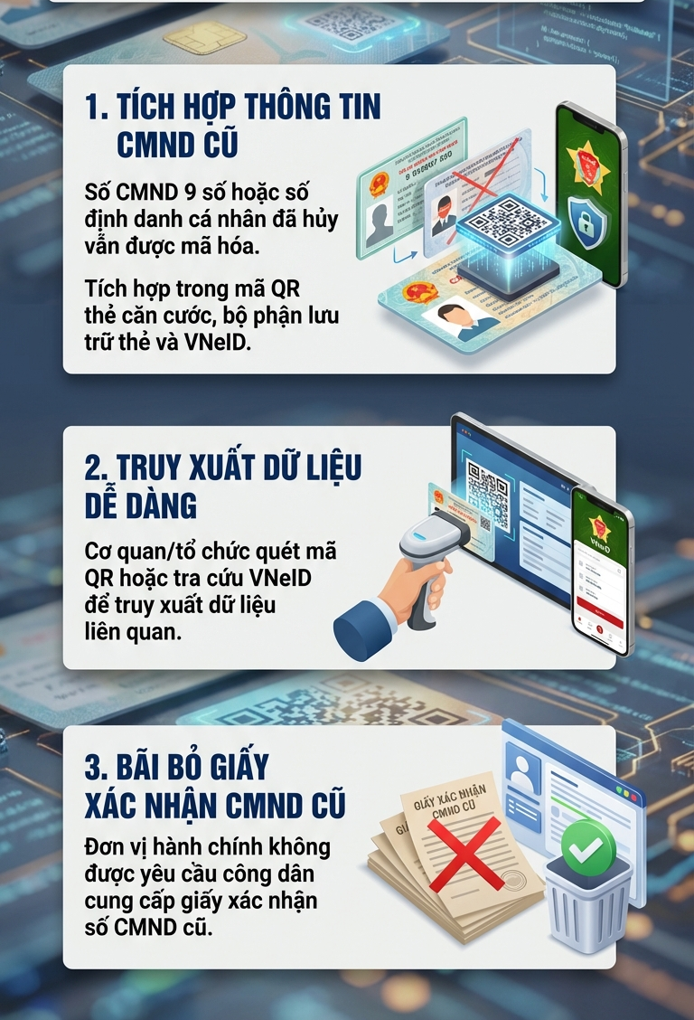 H&agrave;ng loạt thay đổi mới về căn cước c&ocirc;ng d&acirc;n đ&atilde; &aacute;p dụng được 2 ng&agrave;y, người d&acirc;n ch&uacute; &yacute; - Ảnh 1.