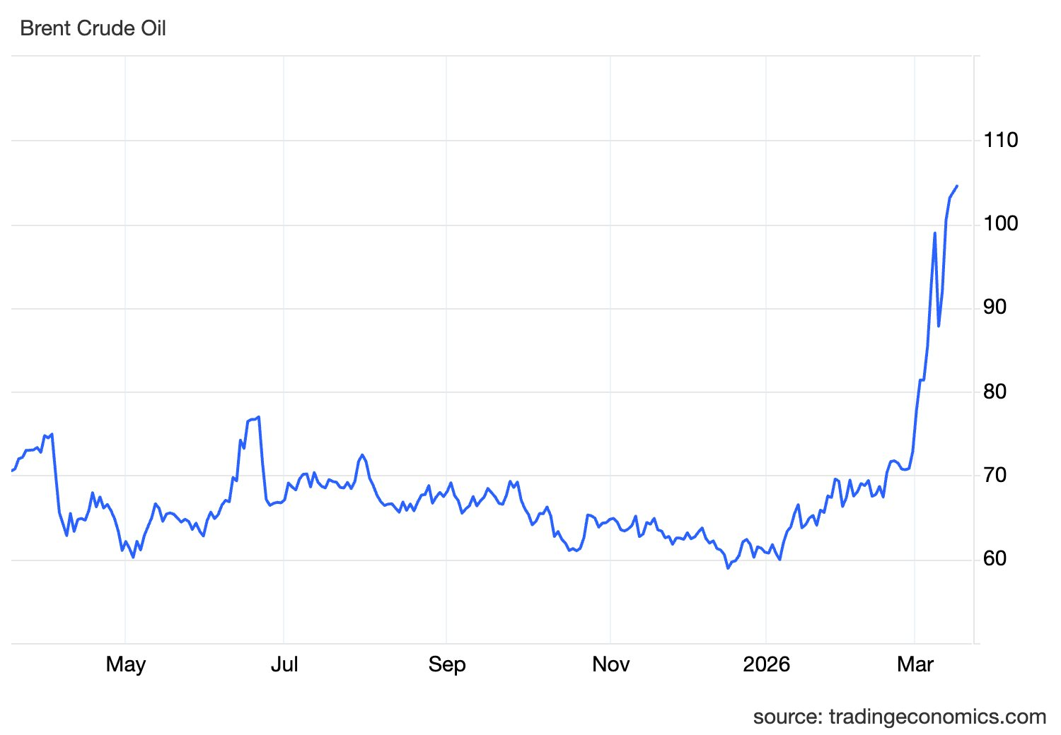 Dầu tiếp đ&agrave; tăng khi Mỹ c&acirc;n nhắc tấn c&ocirc;ng cơ sở xuất khẩu dầu mỏ của Iran - Ảnh 2.