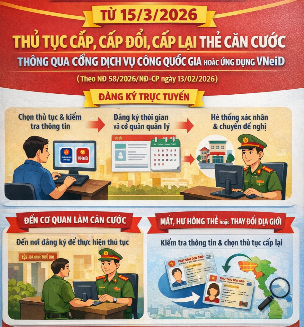 Nghị định 58/2026: Đơn giản hóa thủ tục cấp đổi thẻ căn cước thông qua Cổng dịch vụ công quốc gia