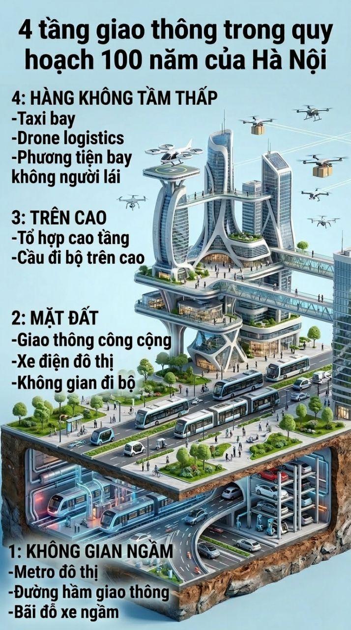 Taxi bay, drone giao h&agrave;ng được đề xuất trong quy hoạch 100 năm của H&agrave; Nội như thế n&agrave;o?  - Ảnh 1.