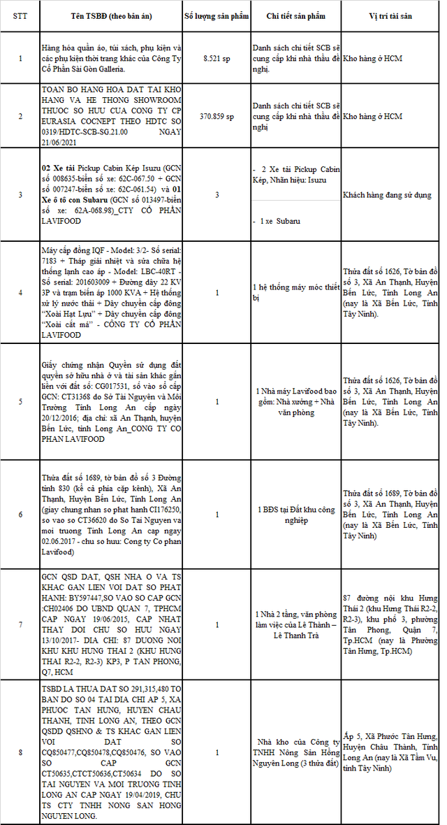 Công bố loạt túi xách, quần áo, ô tô, bất động sản sắp được SCB rao bán trong vụ án Trương Mỹ Lan - Ảnh 1. Công bố loạt túi xách, quần áo, ô tô, bất động sản sắp được SCB rao bán trong vụ án Trương Mỹ Lan - Ảnh 1.