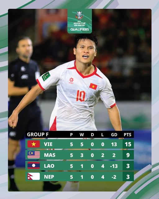 AFC ch&iacute;nh thức c&ocirc;ng bố đội tuyển Việt Nam dự Asian Cup, Malaysia hết cơ hội lật ngược thế cờ - Ảnh 1.