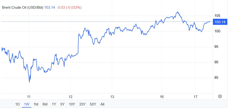 Dầu Nga kh&ocirc;ng c&ograve;n rẻ nữa - Ảnh 2.