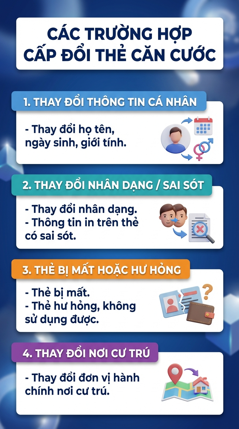 Người d&acirc;n c&oacute; t&agrave;i khoản ng&acirc;n h&agrave;ng ch&uacute; &yacute;: Ai sinh những năm n&agrave;y cần đổi thẻ Căn cước c&agrave;ng sớm c&agrave;ng tốt - Ảnh 2.