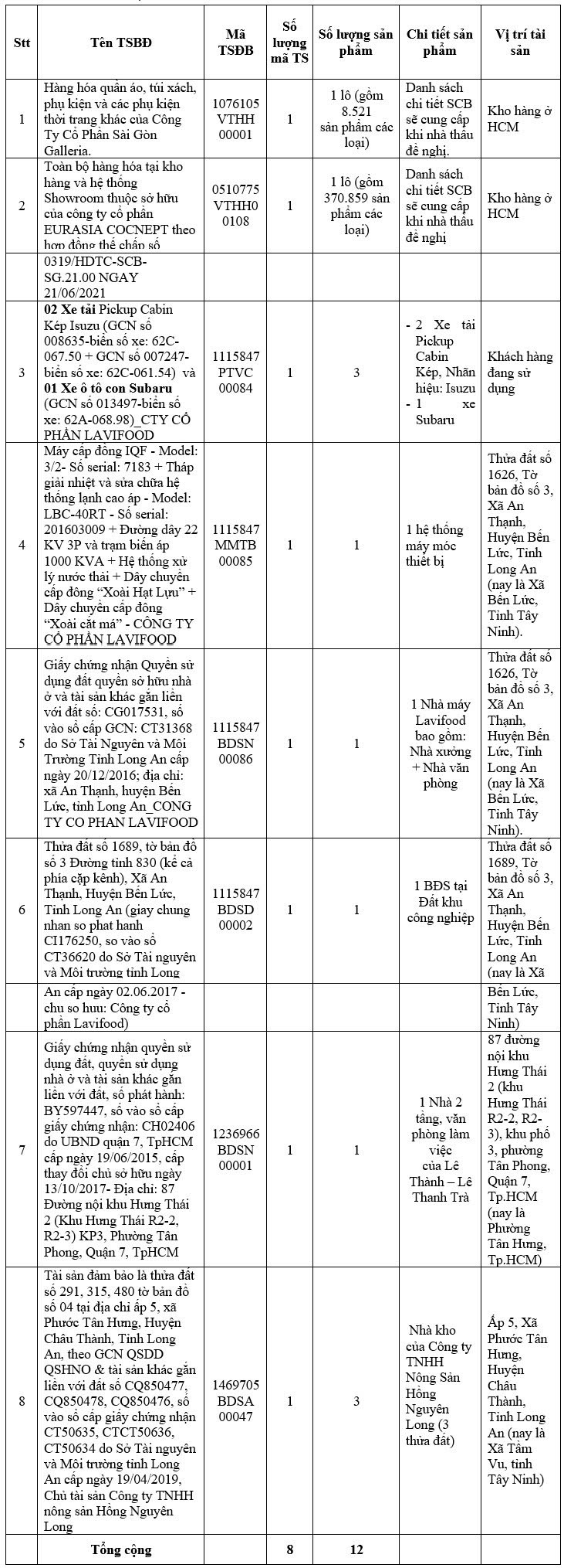 Ng&acirc;n h&agrave;ng SCB b&aacute;n đấu gi&aacute; t&agrave;i sản của b&agrave; Trương Mỹ Lan trong năm 2026 - Ảnh 1.