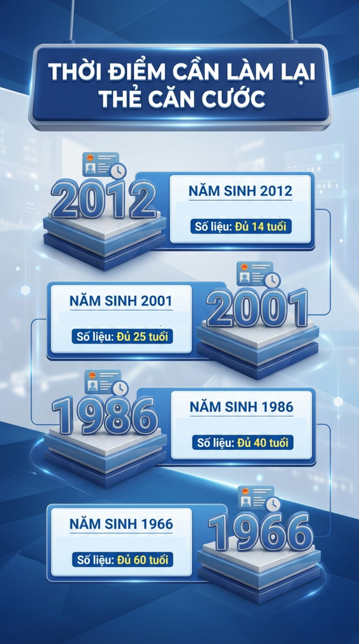 Người d&acirc;n c&oacute; t&agrave;i khoản ng&acirc;n h&agrave;ng ch&uacute; &yacute;: Ai sinh những năm n&agrave;y cần đổi thẻ Căn cước c&agrave;ng sớm c&agrave;ng tốt - Ảnh 1.