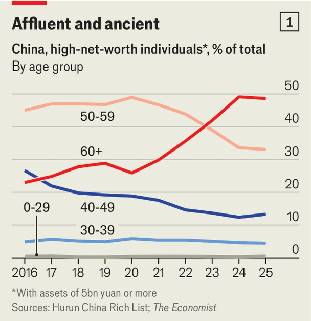 Hơn 2.000 tỷ USD v&agrave; vấn nạn chưa từng c&oacute; m&agrave; nền kinh tế Trung Quốc sắp đối mặt - Ảnh 2.