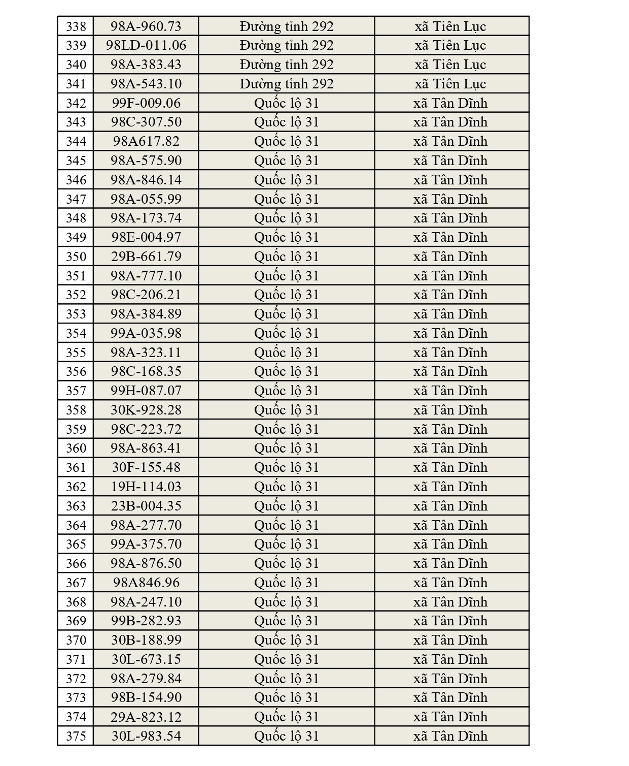 819 Chủ xe tại Bắc Ninh nhanh ch&oacute;ng nộp phạt nguội Với mức phạt l&ecirc;n tới 22 triệu đồng - Ảnh 10.