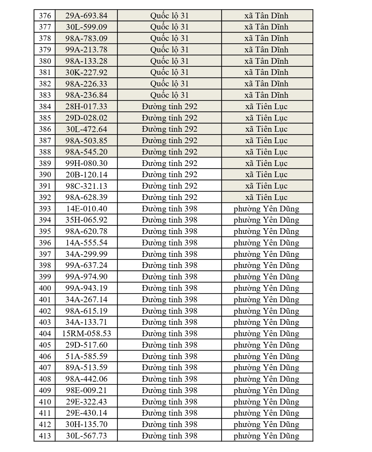 819 Chủ xe tại Bắc Ninh nhanh ch&oacute;ng nộp phạt nguội Với mức phạt l&ecirc;n tới 22 triệu đồng - Ảnh 11.