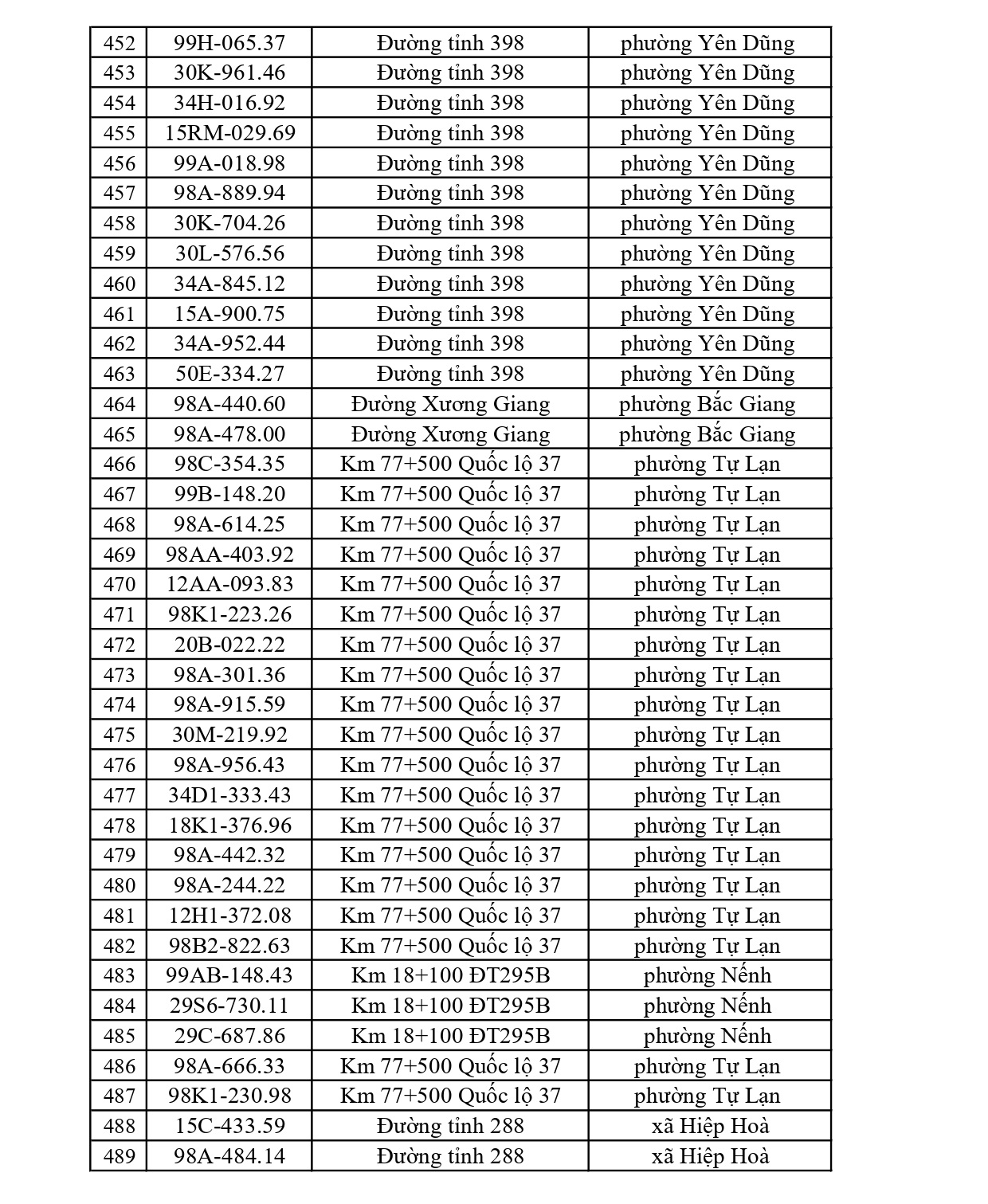 819 Chủ xe tại Bắc Ninh nhanh ch&oacute;ng nộp phạt nguội Với mức phạt l&ecirc;n tới 22 triệu đồng - Ảnh 13.