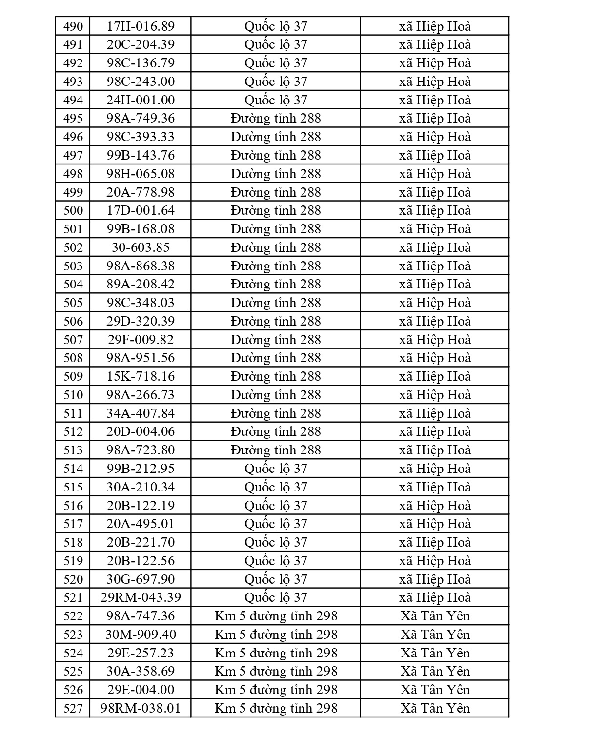 819 Chủ xe tại Bắc Ninh nhanh ch&oacute;ng nộp phạt nguội Với mức phạt l&ecirc;n tới 22 triệu đồng - Ảnh 14.