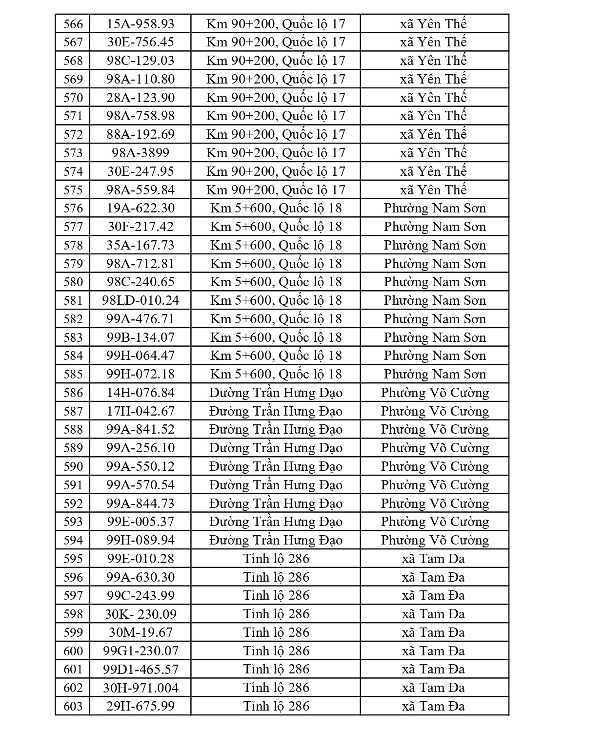 819 Chủ xe tại Bắc Ninh nhanh ch&oacute;ng nộp phạt nguội Với mức phạt l&ecirc;n tới 22 triệu đồng - Ảnh 16.