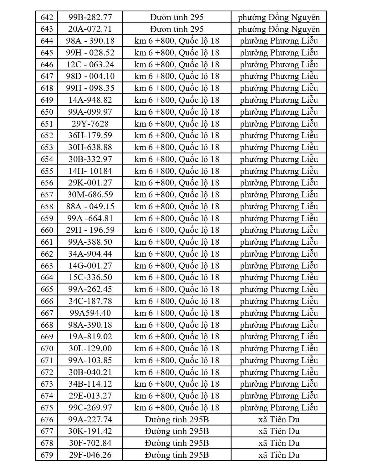 819 Chủ xe tại Bắc Ninh nhanh ch&oacute;ng nộp phạt nguội Với mức phạt l&ecirc;n tới 22 triệu đồng - Ảnh 18.