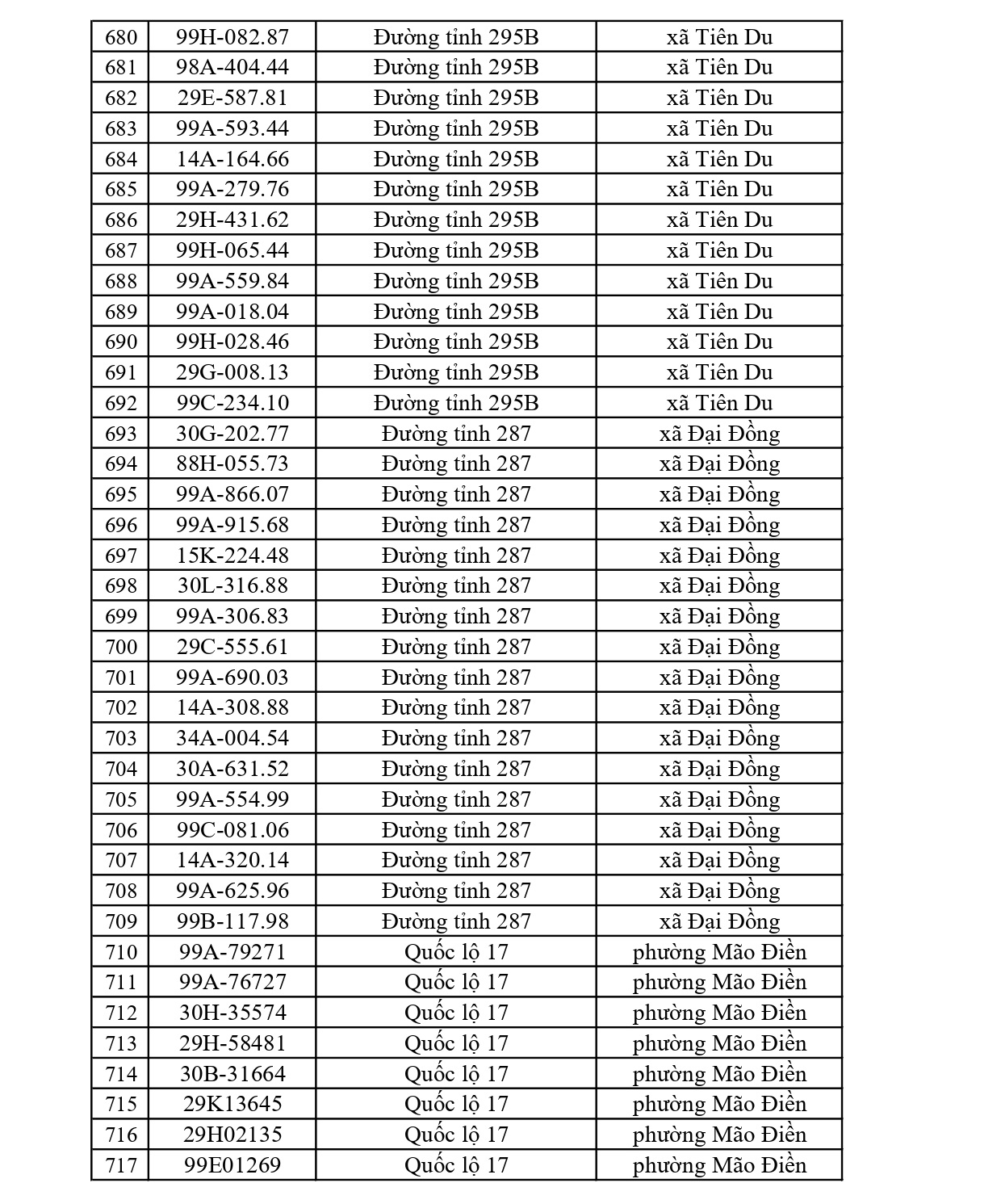 819 Chủ xe tại Bắc Ninh nhanh ch&oacute;ng nộp phạt nguội Với mức phạt l&ecirc;n tới 22 triệu đồng - Ảnh 19.