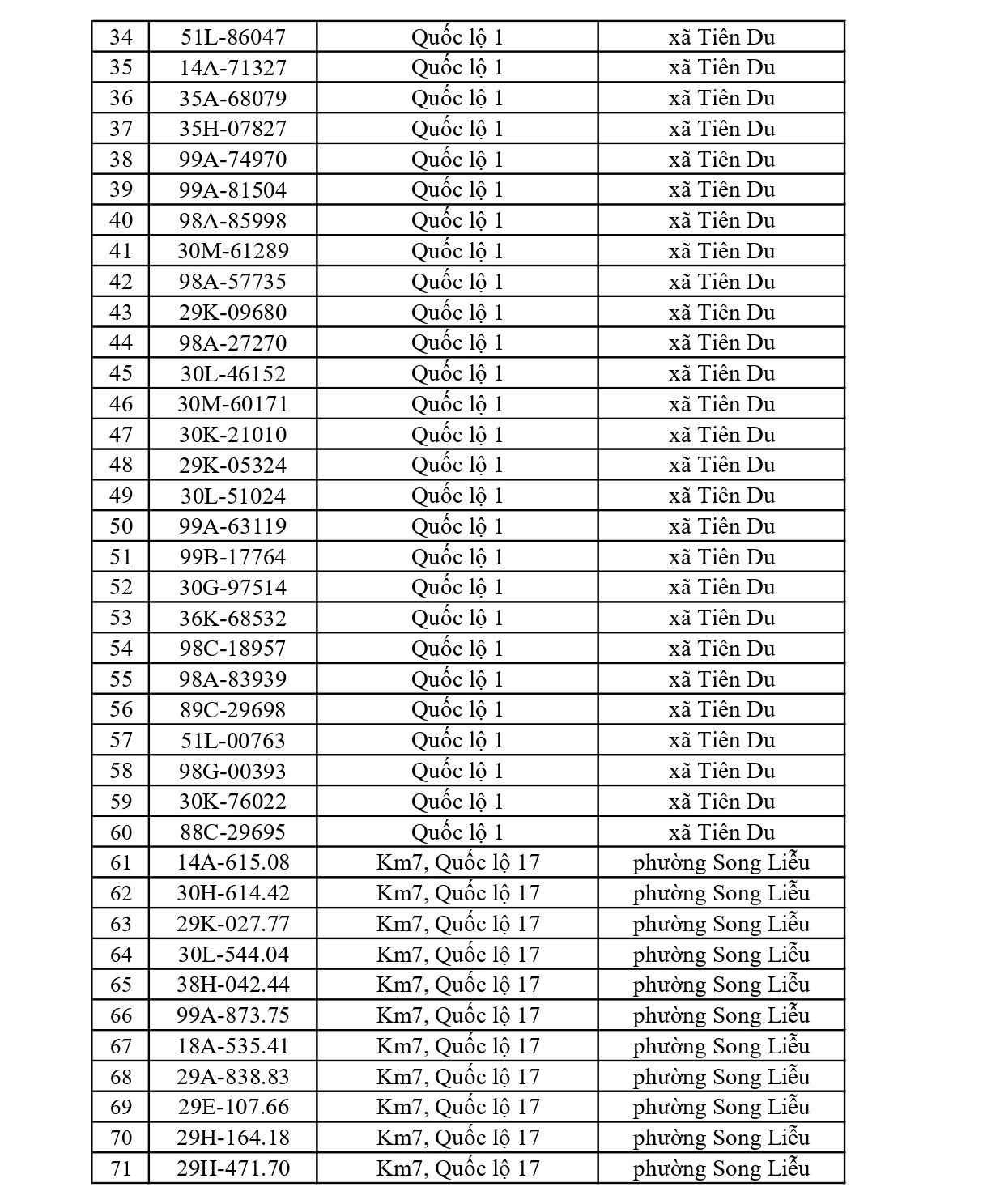 819 Chủ xe tại Bắc Ninh nhanh ch&oacute;ng nộp phạt nguội Với mức phạt l&ecirc;n tới 22 triệu đồng - Ảnh 2.
