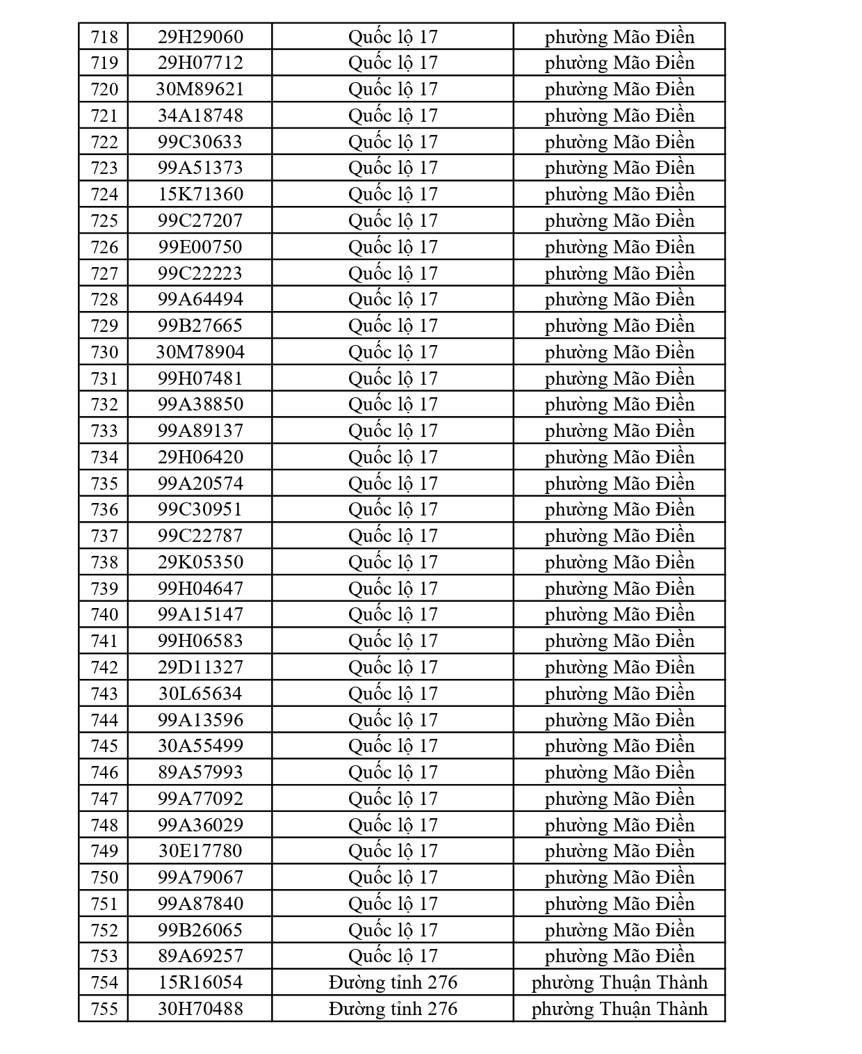 819 Chủ xe tại Bắc Ninh nhanh ch&oacute;ng nộp phạt nguội Với mức phạt l&ecirc;n tới 22 triệu đồng - Ảnh 20.